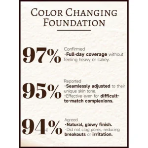 NESLEMY™ 4 in 1 Color Changing Foundation SPF 50