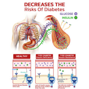 2024 New nebulizer for blood sugar control