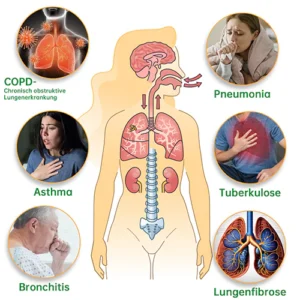Furzero™ Natural Lung Detox Inhaler