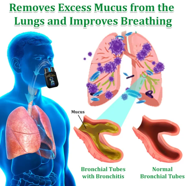 Official Store-Raindew™ Herbal Lung Cleansing Inhaler