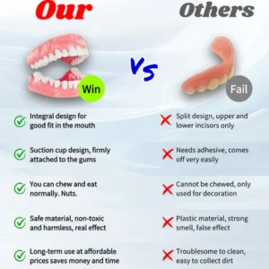 Advanced Customized Full Denture Set
