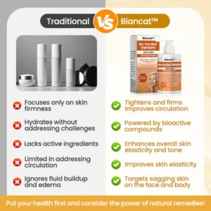 Biancat™ Bo-tox Bee Venom Multi-Action Firming Cream
