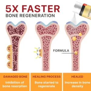 LOVILDS­™ Turmeric & Ginger Joint-Bone Spray