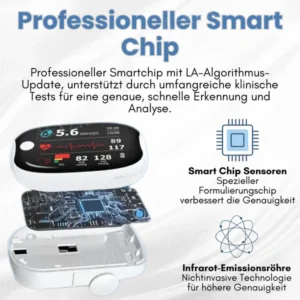 Glycenx™ Precision Glucose Monitoring Device