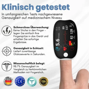 Glycenx™ Precision Glucose Monitoring Device