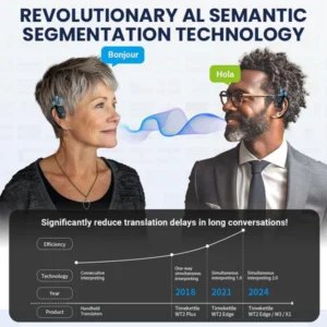 LIMETOW™ AI Translator Earbuds